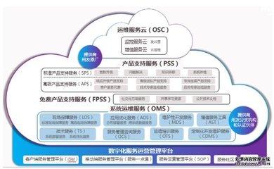 畅捷通产品本地化支持与服务 常州用心软件的专业软件开发解决方案