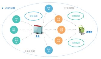 i3a构建生态圈 驱动企业互联网服务轻松落地的核心引擎